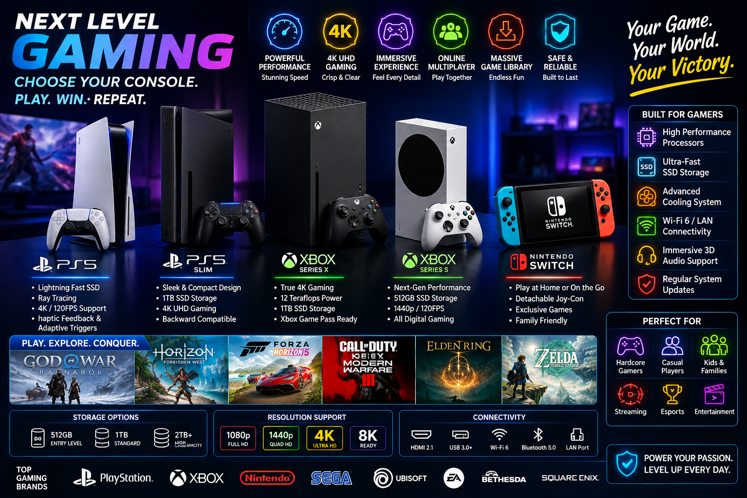 Gaming console